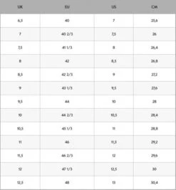 Haglöfs Skuta Low Proof Eco Men True Black -Winterkleding 4984102C5760r 8